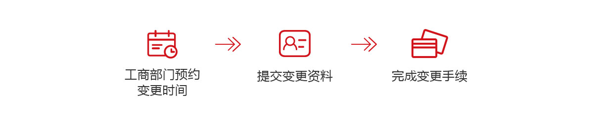 變更公司名稱(chēng),變更公司股東,變更公司地址,變更公司法人,變更公司經(jīng)營(yíng)范圍,變更公司注冊(cè)資本