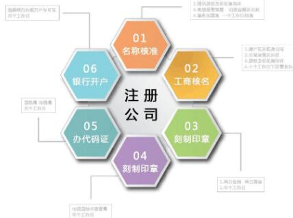 關于五證合一你應該知道的10件事！